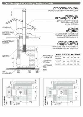 Дровяная печь для бани и сауны Теплодар Каскад-Панорама 18 ЛП с ГЛП NEW - 4